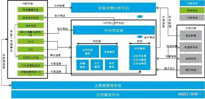 【数字化转型案例】数字化智慧供应链云平台