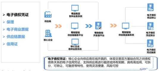 【2022四川省物流与供应链行业优秀企业展播】四川蜀道物流集团有限公司