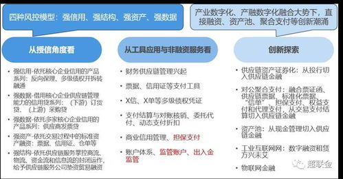 2022年,城农商行供应链金融怎么干 聚焦场景金融和应收应付票据化,抓好数字化新增量