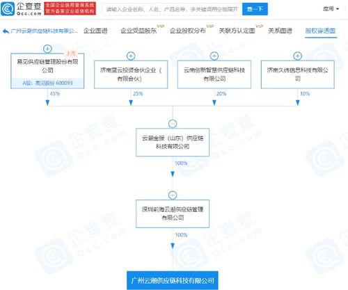 易见股份关联企业成立供应链科技新公司,经营范围含智能农业管理等