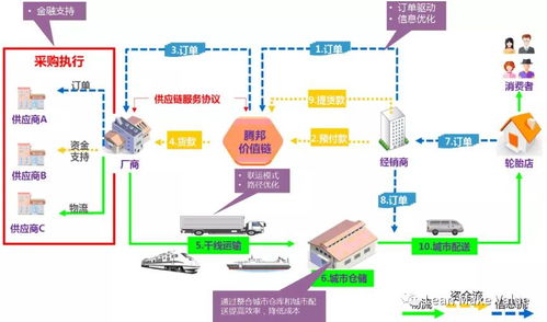 供应链管理的八大原理你都知道吗