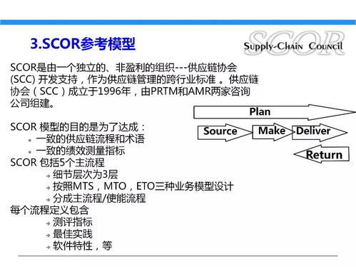 一文初识供应链管理 恒捷供应链