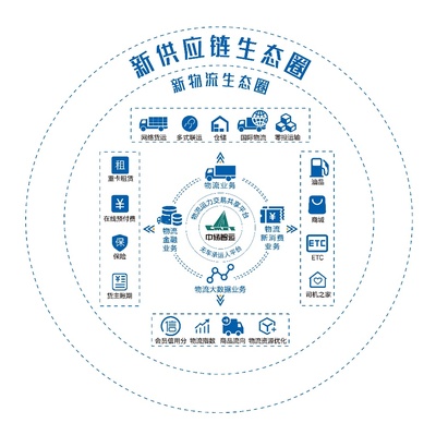 中储智运:构建数字化平台,赋能供应链管理